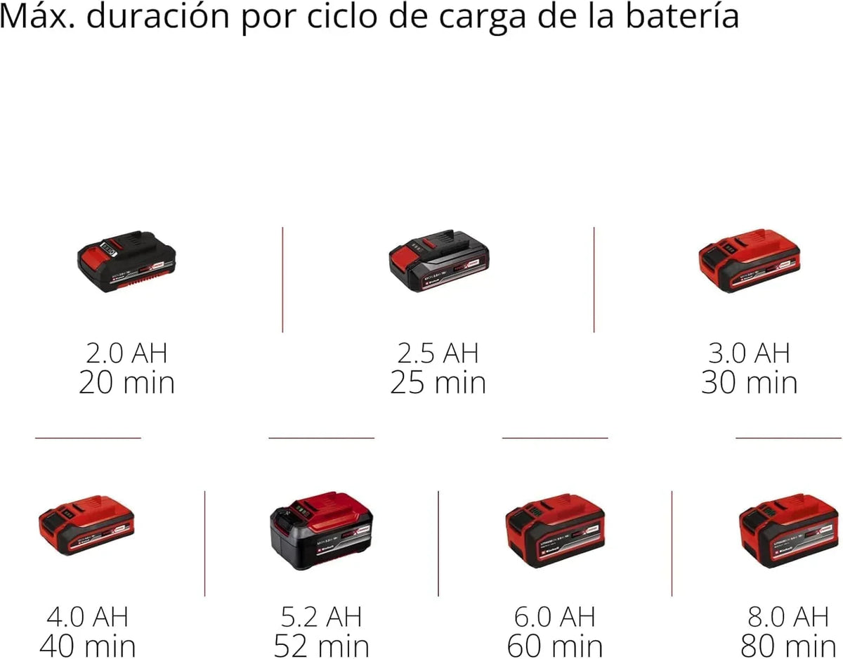 Einhell Professional Cortasetos telescópico con batería GP-HH 18/50 Li T BL