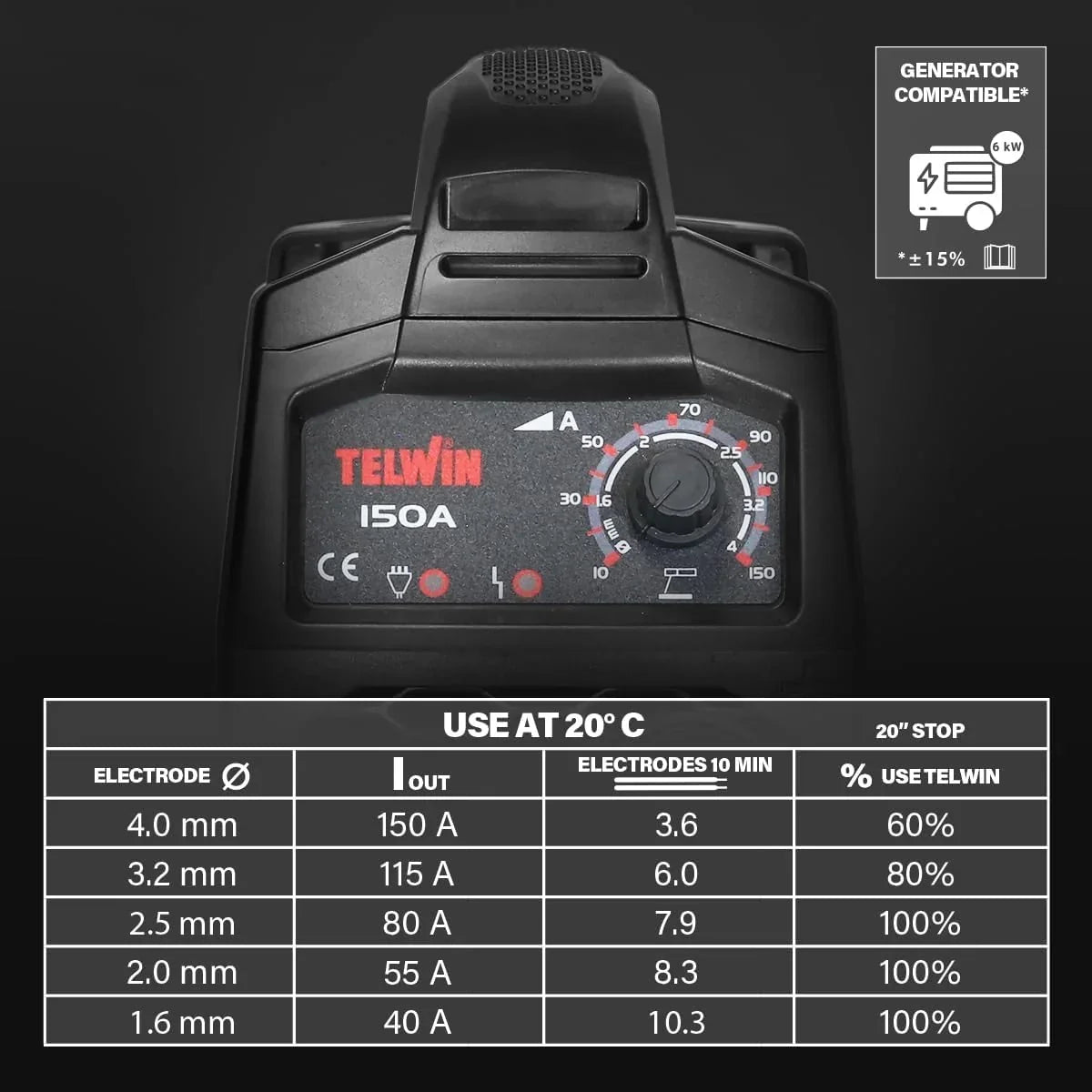 T-Arc 164 Soldadora Inverter Electrodo MMA 150A, con Máscara Automática tipo Casco y Accesorios, Máquina para Soldar Portátil Compacta y Sencilla, para Mantenimiento y Bricolaje Doméstico, 230V