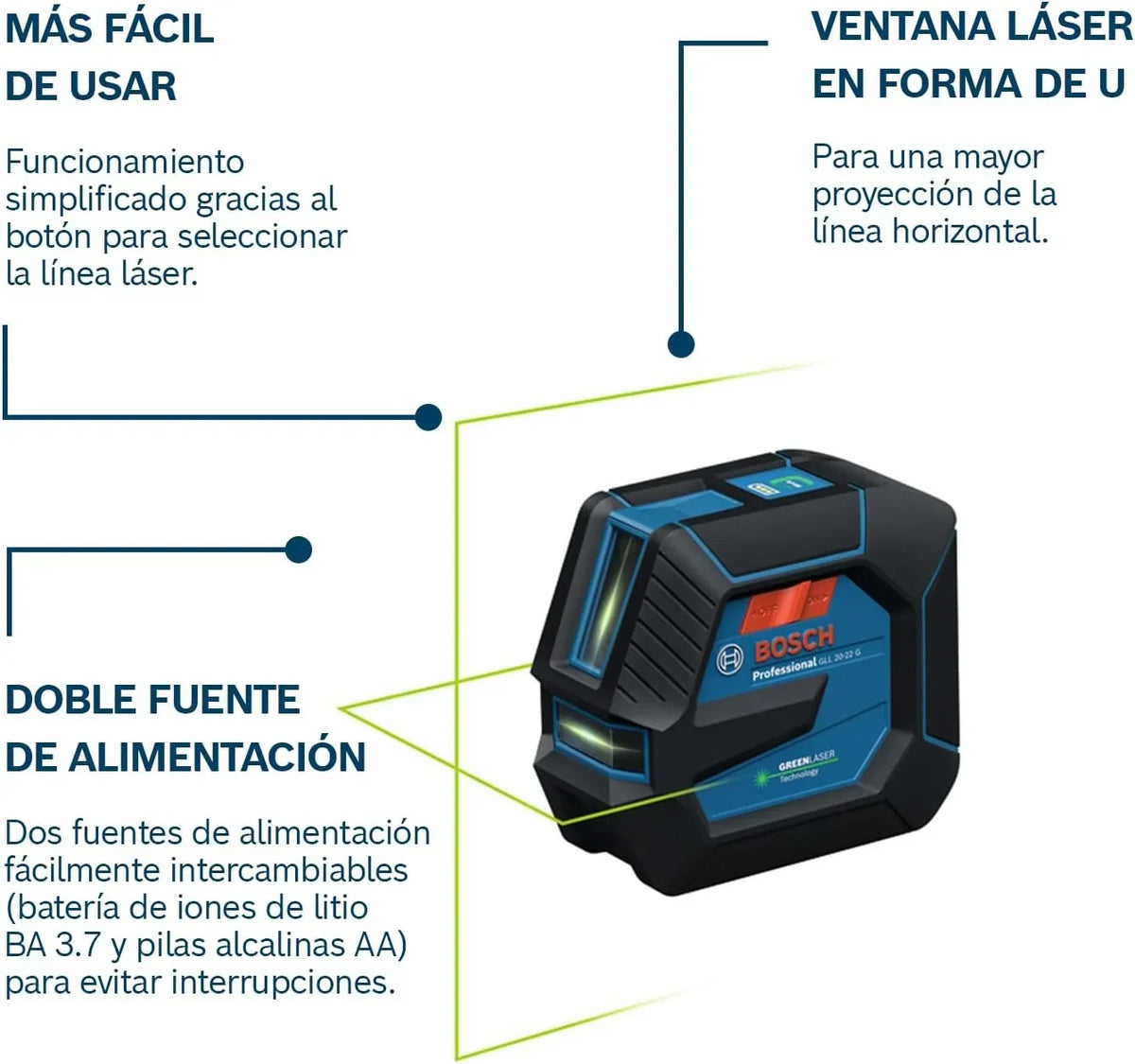Bosch Professional Nivel láser GLL 20-22 G (soporte LB 10, láser verde, uso en interiores, doble fuente de alimentación, 2 pilas LR6 de 1,5 V, bolsa protectora, trípode BT 150)