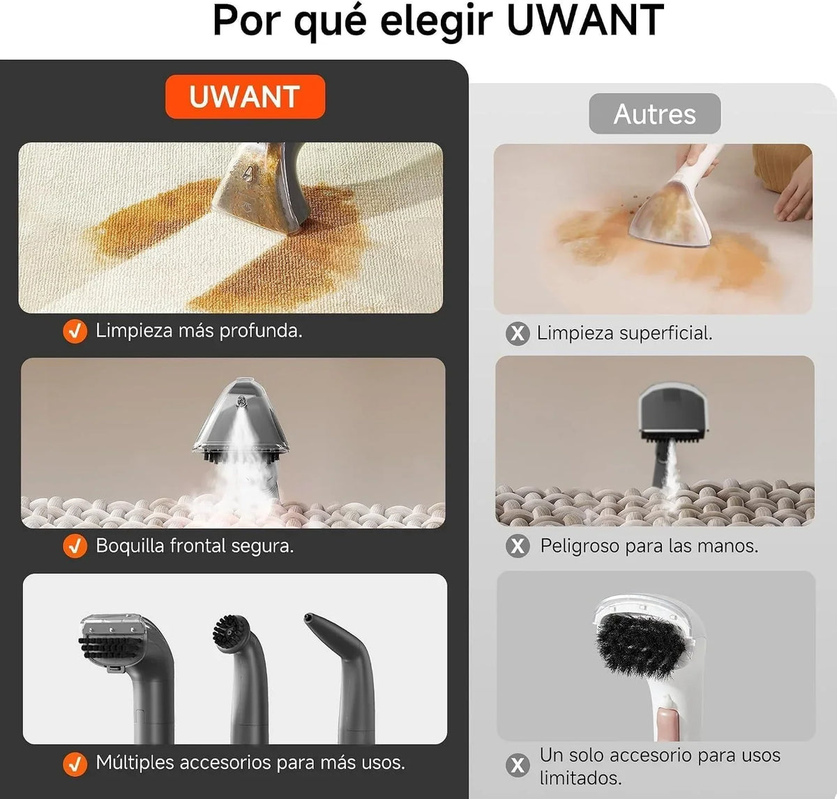 Uwant Limpiador de Tapicerías con Sistema de Vapor y Agua Caliente, 18kPa de Potente Succión, Limpiador Portátil con 4 Herramientas de Limpieza y Solución Incluida, para Sofás set of 1