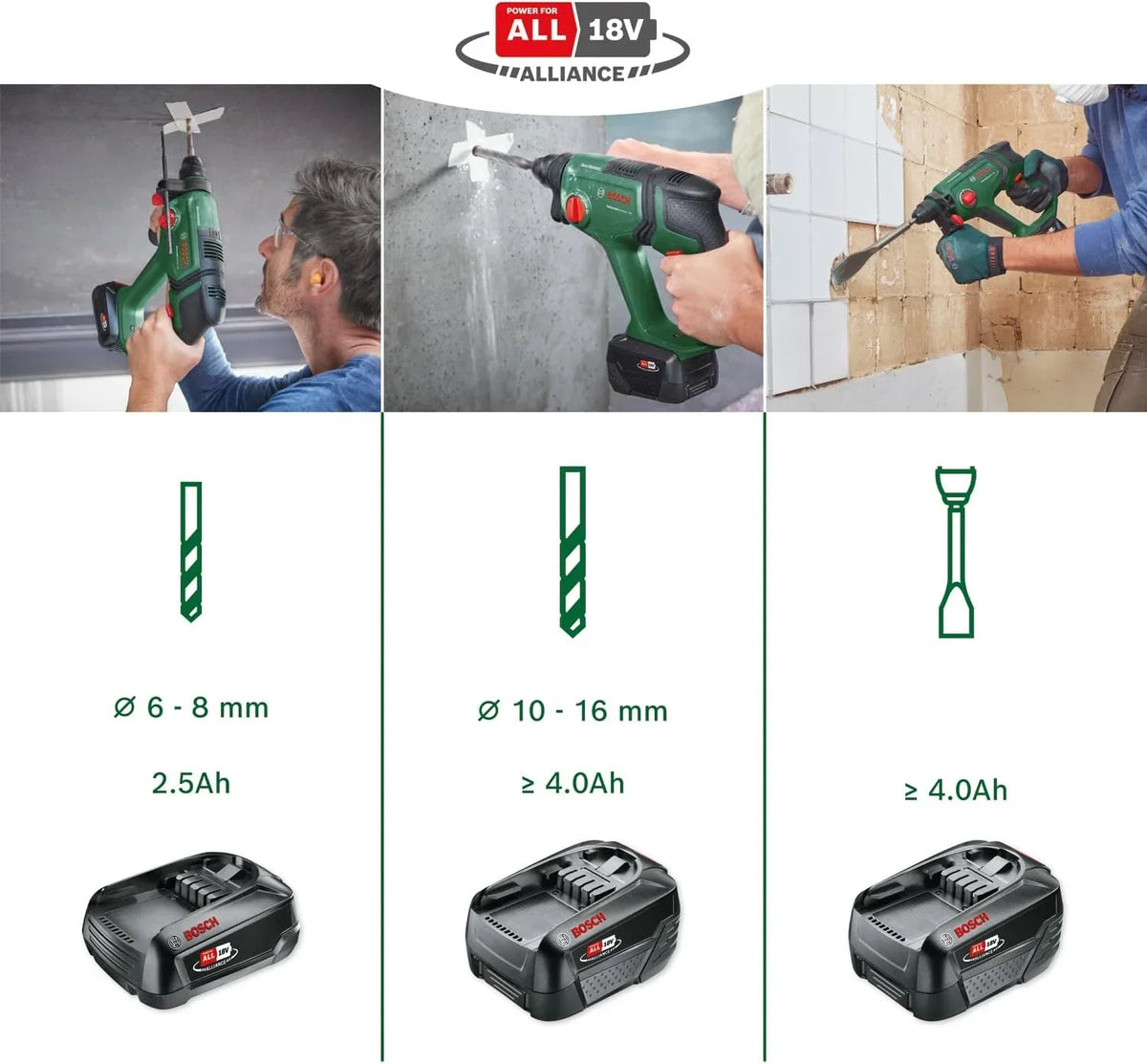 Bosch Taladro Percutor A Batería Universalhammer 18V (1 Batería De 4,0 Ah, Sistema De 18V; Taladrado/Taladrado Con Percutor/Cincelado; Energía De Impacto 2 J, Sds Plus, Maletín De Transporte)