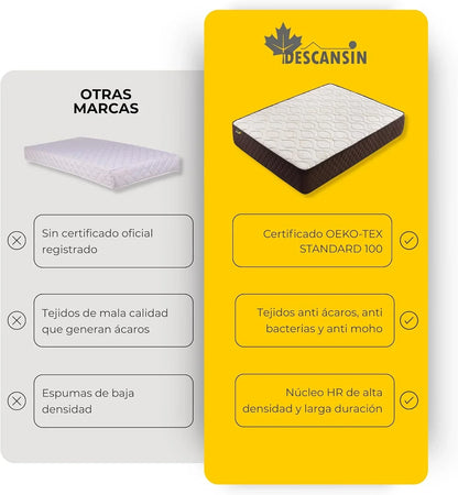 DESCANSIN - Very High Firm Mattress for Back Pain | Breathable Memory Foam Mattress | Double or Single Bed | Anti-Mite, Anti-Allergy and Anti-Bacterial Mattresses (135 x 190)
