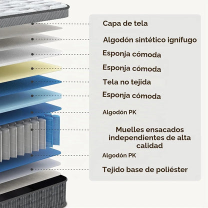Memory Foam Mattress 140 x 200 cm Memory Foam, Height 30 cm, Comfort and Medium Firmness | Anti-Mite, Anti-Bacterial, Breathable, Hypoallergenic | Oeko-Tex Certified, Spring Mattress