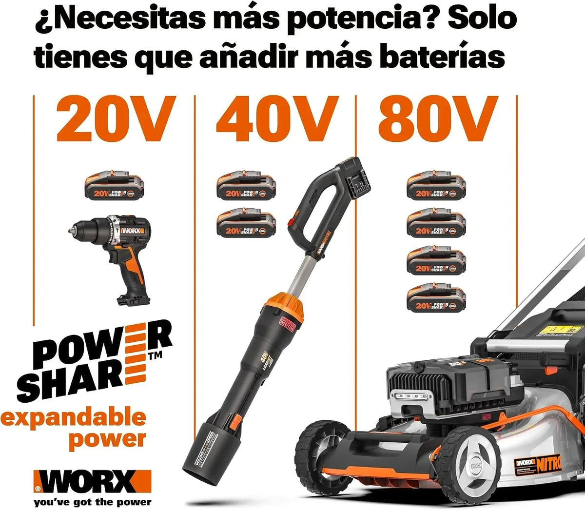 WORX WX807 Amoladora Angular 125mm con Batería 20v - 4Ah, 6 Velocidades