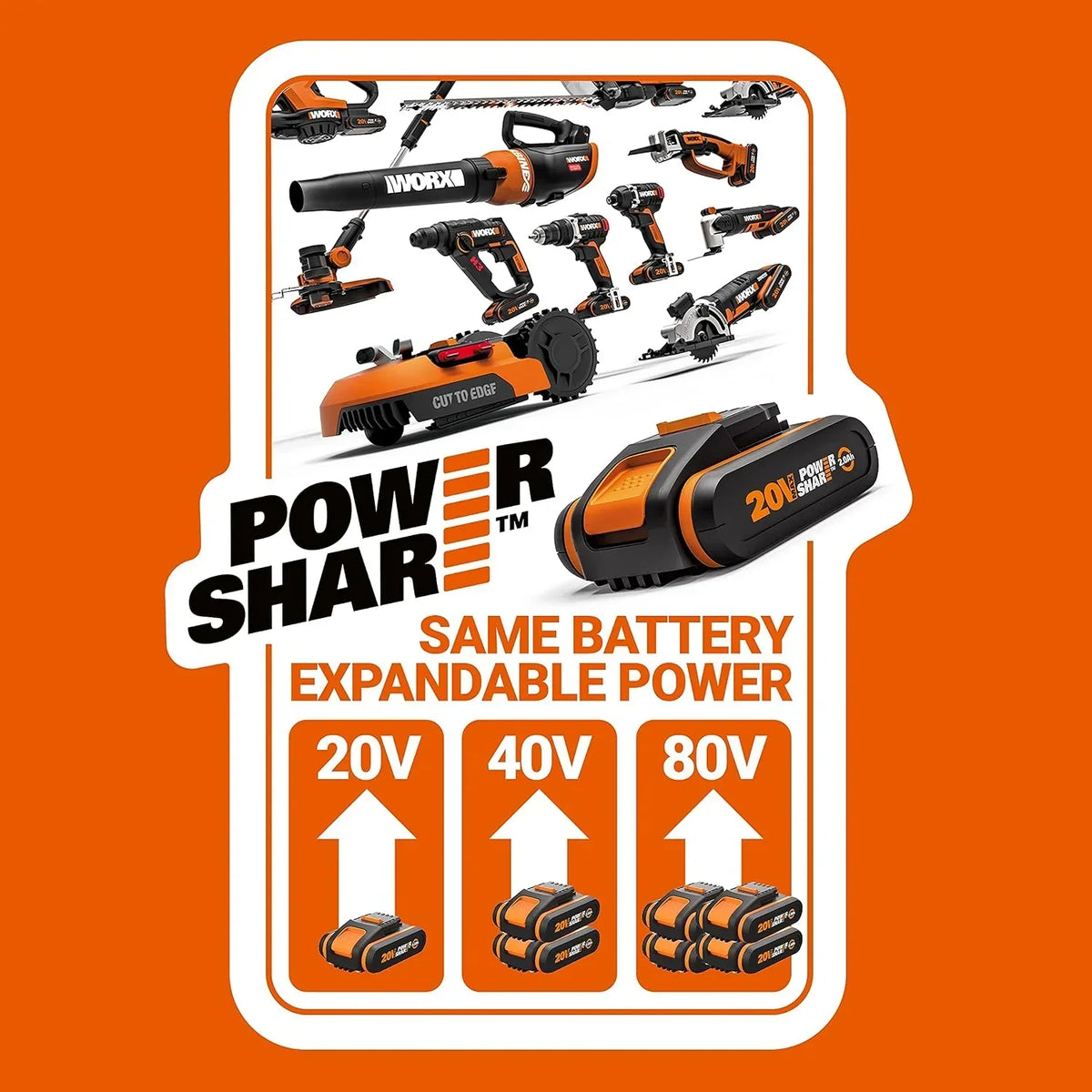 WORX WG585E Soplador de Hojas 40V Máx. (2x20V) Motor sin escobillas, Incluye 2 baterías de 4Ah y Cargador Doble,Tecnología de amplificación de Aire