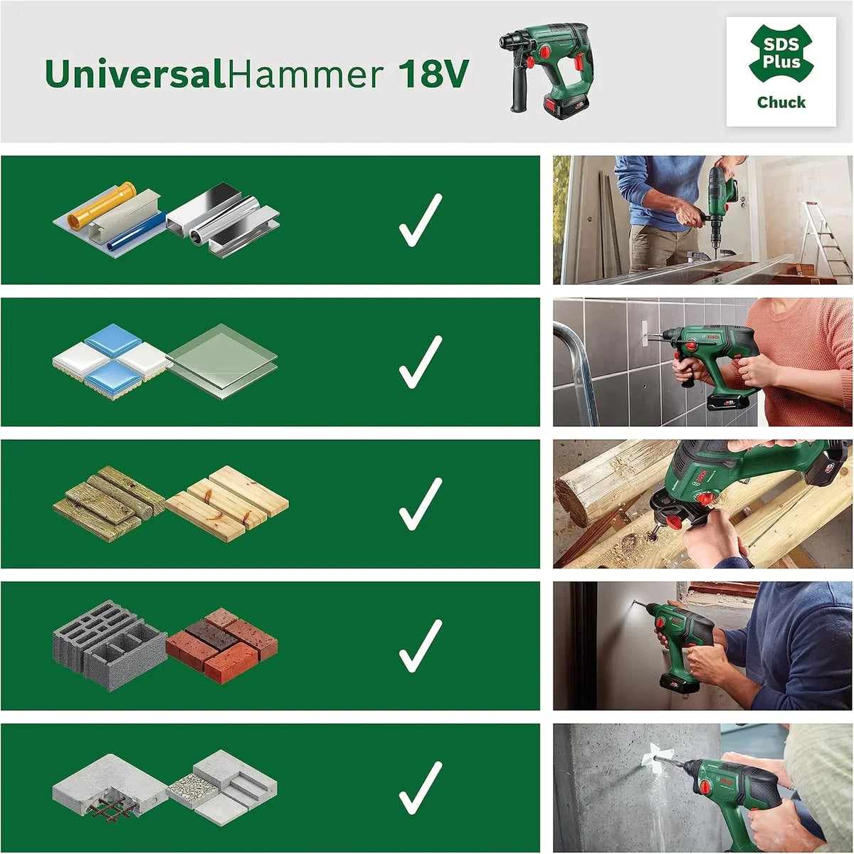 Bosch Taladro Percutor A Batería Universalhammer 18V (1 Batería De 4,0 Ah, Sistema De 18V; Taladrado/Taladrado Con Percutor/Cincelado; Energía De Impacto 2 J, Sds Plus, Maletín De Transporte)